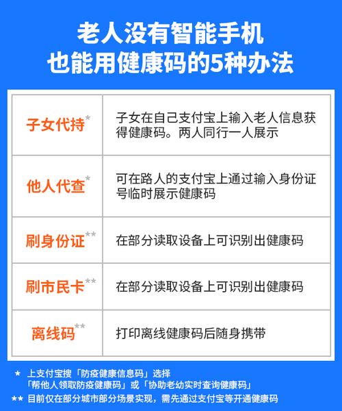 老人無智能手機(jī)如何獲取健康碼？支付寶推出5種“適老版”查詢方式
