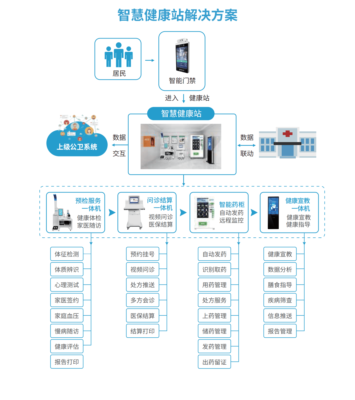 攜康e加健康信息工作站 國(guó)家級(jí)認(rèn)可，助力健康信息咨詢新篇章